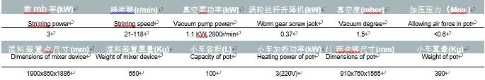 5300KG-9200KG エポキシ樹脂機 250X1650mm クランププレート ストローク 状態良好 2